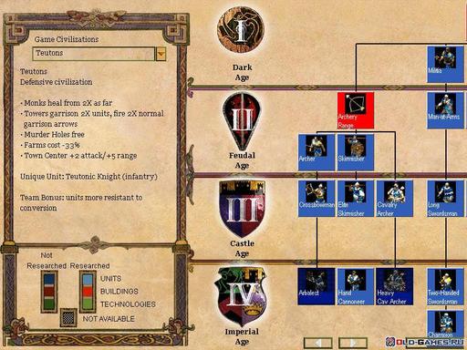 Age of Empires II: The Age of Kings - Скриншоты